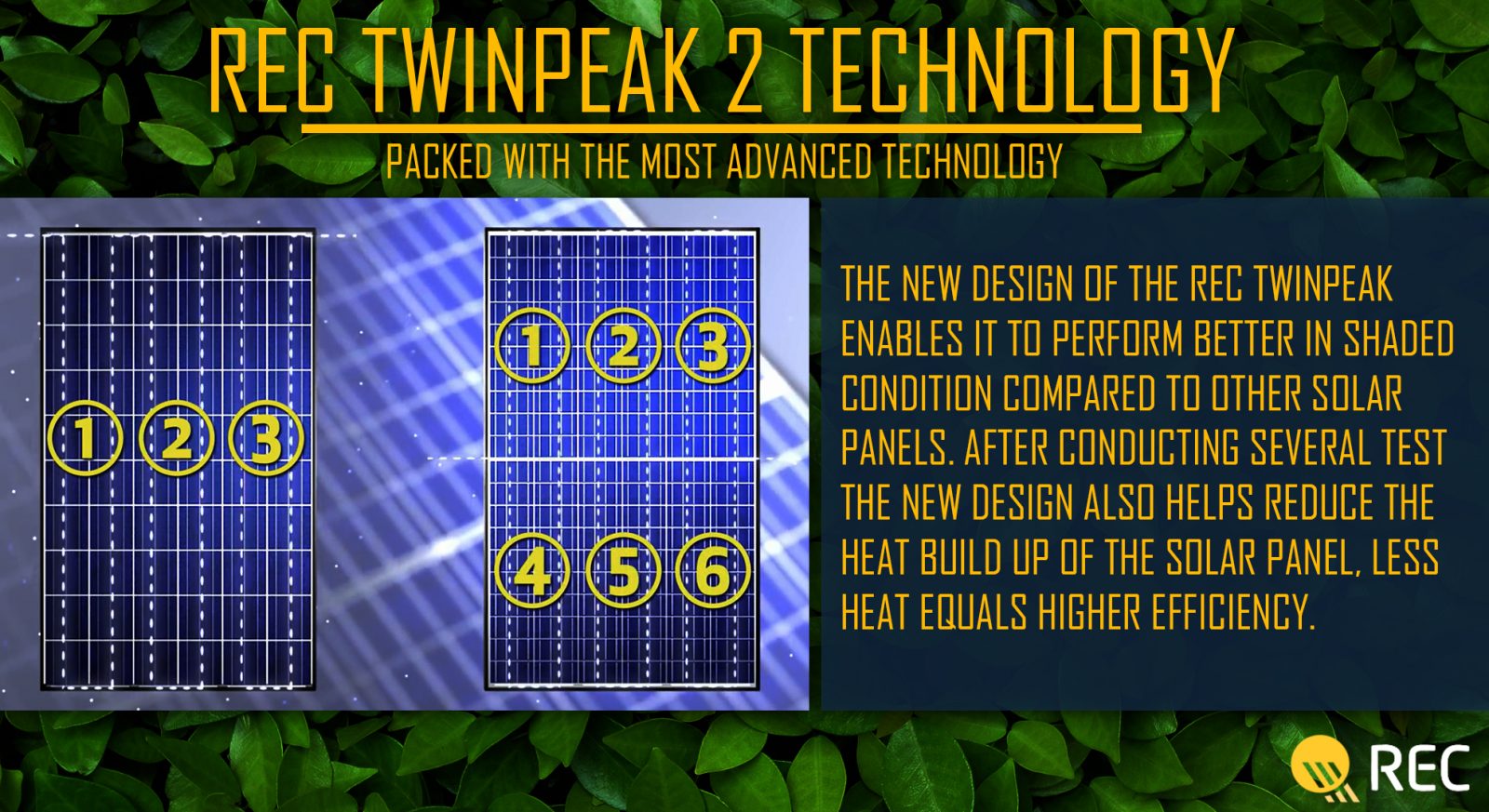 REC Twinpeak 335w 144 cell solar panel Solar Direct Canada