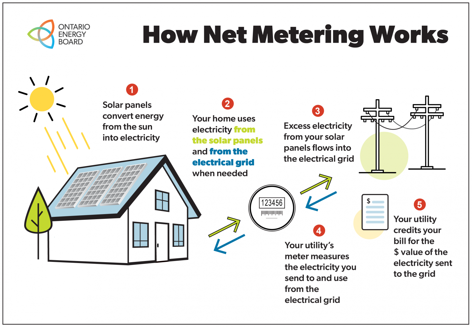 Residential 2023 Solar Direct Canada